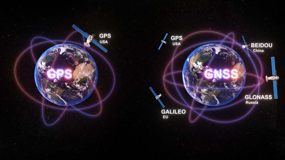 Communication Technology Between Gps System Gnss